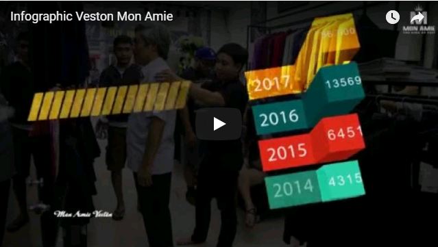 Infografic Veston Mon Amie - Chặng đường phát triển của Mon Amie Veston